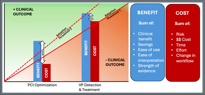 Intravascular Coronary Imaging Update: Advances, Clinical Applications, and Future Directions.