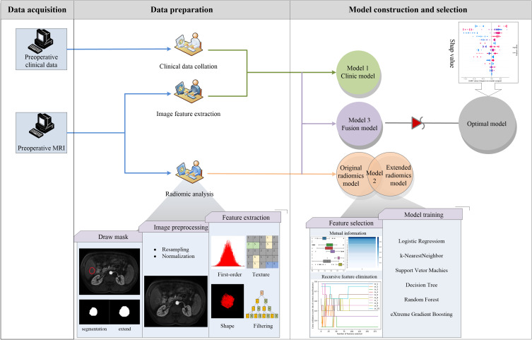 Can Peritumoral Radiomics Based on MRI Predict the Microvascular Invasion Status of Combined Hepatocellular Carcinoma and Cholangiocarcinoma Before Surgery?