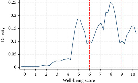 Social and Activity Participation and Subjective Well-Being Among Older Adults in Japan: A Comparative Analysis of Healthy and Care-Needing Groups.