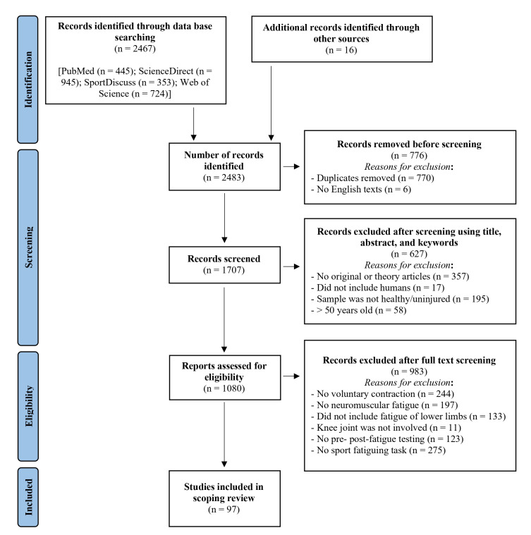 Assessment Methods of Sport-Induced Neuromuscular Fatigue: A Scoping Review.