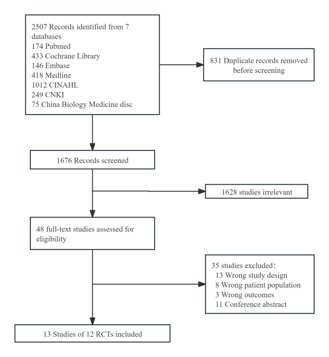 Screening for Atrial Fibrillation in Stroke Prevention: A Systematic Review and Meta-Analysis of Randomized Controlled Trials.