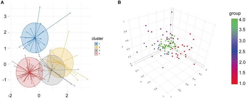 Pathological classification of chronic radiation-induced intestinal injury and its clinical implications.