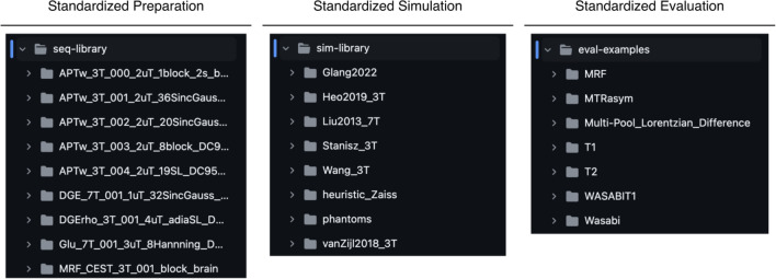 The Pulseq-CEST Library: definition of preparations and simulations, example data, and example evaluations.