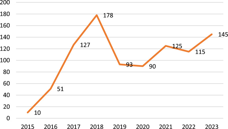 Effectiveness of an incentives package to attract and retain physicians to underserved areas: a case study from Portugal.