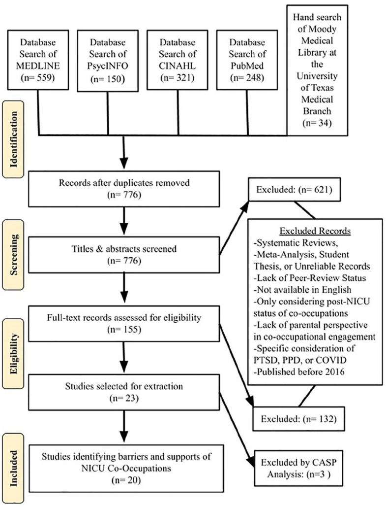 Parent Perspectives of Co-Occupations in Neonatal Intensive Care: A Thematic Review of Barriers and Supports.