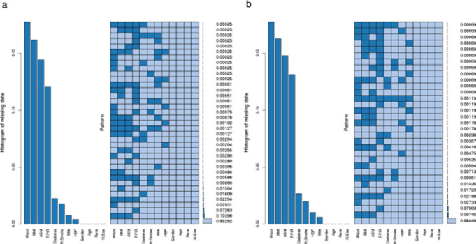 Machine learning-based online web calculator predicts the risk of sarcopenic obesity in older adults.