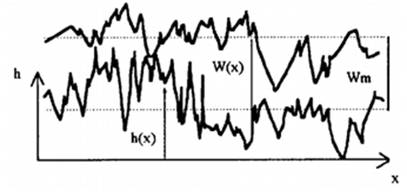 Integrated evaluation and optimization of acid fracturing effectiveness in carbonate reservoirs: Experimental insights and field validation.