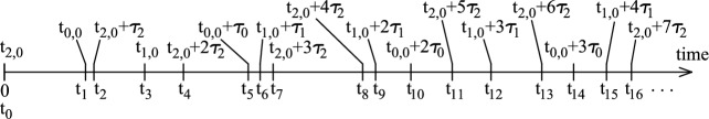 Extended Discrete-Time Population Model to Describe the Competition of Nutrient-Producing Protocells.