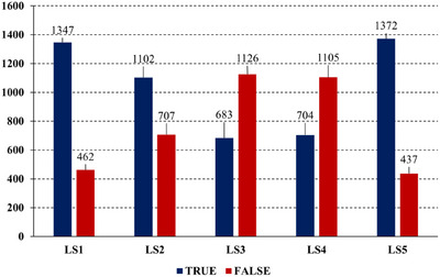 Evaluating the Reliability and Accuracy of Senior Veterinary Students in Detecting and Scoring Lameness in Dairy Cows.