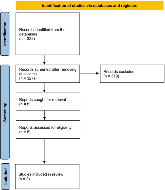 Efficacy of Omega-3 supplementation in olfactory dysfunction: a systematic review of randomized controlled trials.