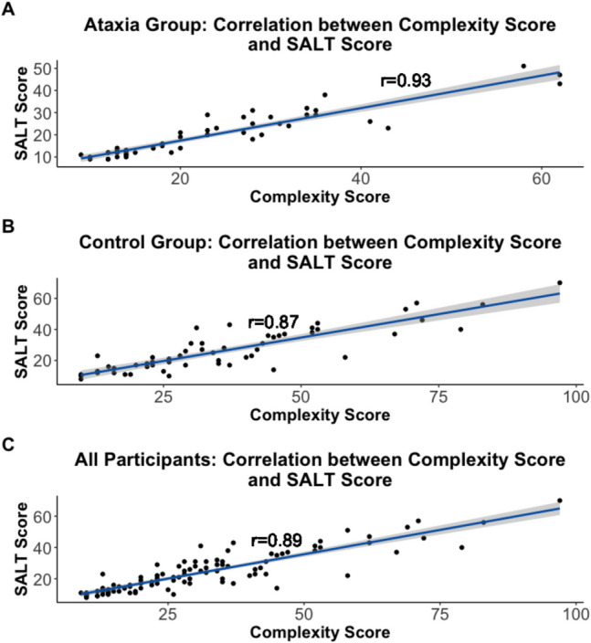 Revisiting the Cerebellum's Linguistic Role: Evidence for Cerebellar Involvement in Expressive Syntax.