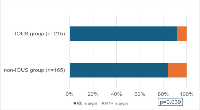 Utility of intraoperative ultrasonography in laparoscopic nonanatomical liver resection - results from National Polish registry of minimally invasive liver surgery.