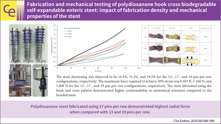 Fabrication and mechanical testing of polydioxanone hook cross biodegradable self-expandable enteric stent: impact of fabrication density and mechanical properties of the stent.