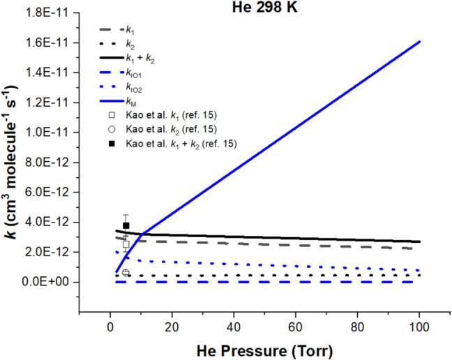 Ab initio prediction for product stereo-specificity in the CH3CHI + O2 reaction: formation of syn- vs anti-CH3CHOO
