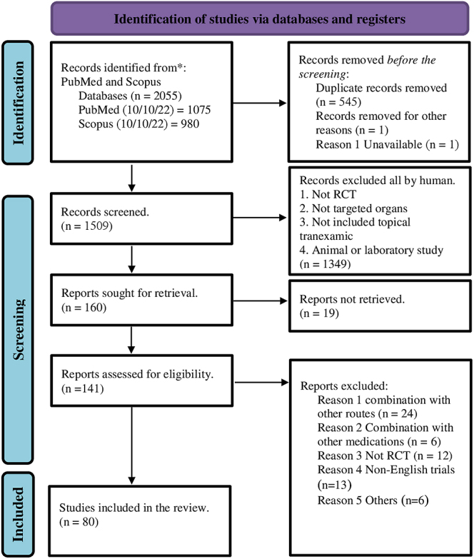 Topical tranexamic acid in hip and knee surgery: a meta-analysis of randomized-controlled trials.