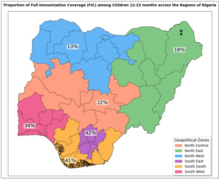 Regional Disparities and Maternal Sociodemographic Determinants of Full Immunization Coverage Among Children Aged 12-23 Months in Nigeria: Insights from NDHS 2018.