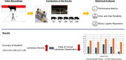 Evaluating the Reliability and Accuracy of Senior Veterinary Students in Detecting and Scoring Lameness in Dairy Cows.