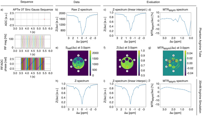 The Pulseq-CEST Library: definition of preparations and simulations, example data, and example evaluations.