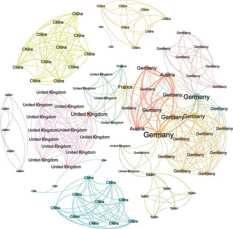 The costs and benefits of deep brain stimulation in Parkinson's disease: a review and social network analysis.