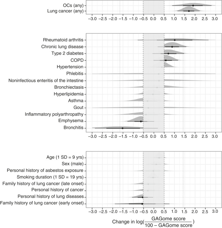 External Validation of Plasma Glycosaminoglycans as Biomarkers to Improve Lung Cancer Risk Stratification.