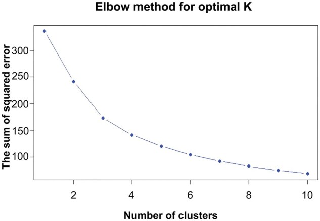 Pathological classification of chronic radiation-induced intestinal injury and its clinical implications.
