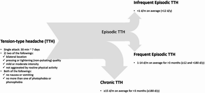 Hallmarks of primary headache: part 2- Tension-type headache.