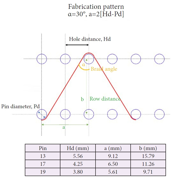 Fabrication and mechanical testing of polydioxanone hook cross biodegradable self-expandable enteric stent: impact of fabrication density and mechanical properties of the stent.
