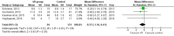 Home-Based Virtual Reality Training for Enhanced Balance, Strength, and Mobility Among Older Adults With Frailty: Systematic Review and Meta-Analysis.
