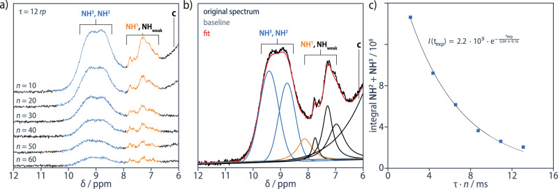 Dynamics of hydrogen-bonded end groups in bulk polymers revealed by solid-state NMR spectroscopy relaxation dispersion experiments.