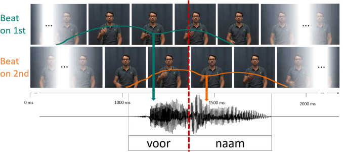 Beating stress: Evidence for recalibration of word stress perception.