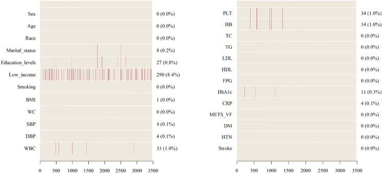 Association between metabolic score of visceral fat and all-cause mortality among individuals with metabolic dysfunction-associated steatotic liver disease: a follow-up study based on NHANES III (1988-1994).