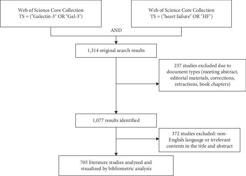 Tracing the Rise of Galectin-3: A Global Bibliometric Insight Into Its Role in Heart Failure.