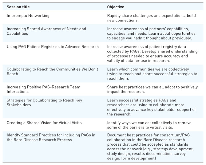 Enhancing and leveraging principal investigator and patient advocacy group collaboration in rare disease clinical research-meeting report from the rare Diseases Clinical Research Network.