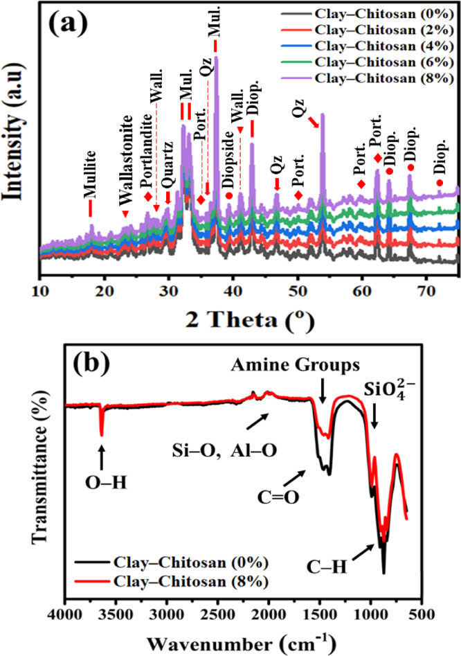 Lightweight thermally insulating fired clay bricks enhanced with chitosan-based clay nanocomposites for sustainable construction.