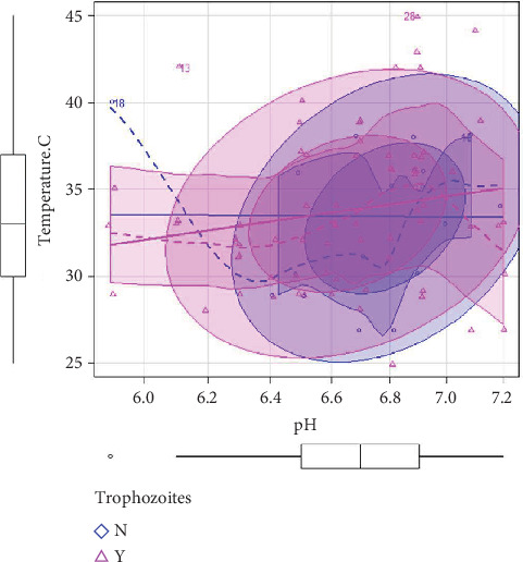 Evaluating the Drinking Water Distribution System of Lahore for Free-Living Amoebas, Particularly <i>Naegleria</i> spp.