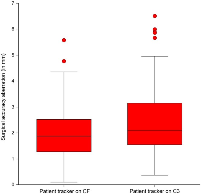 Accuracy of computer-assisted drilling of equine cervical vertebral bodies using a purpose-built cervical frame-An experimental cadaveric study.