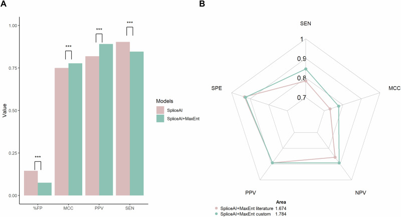 New genetic diagnoses for inherited retinal dystrophies by integrating splicing tools into NGS pipelines.