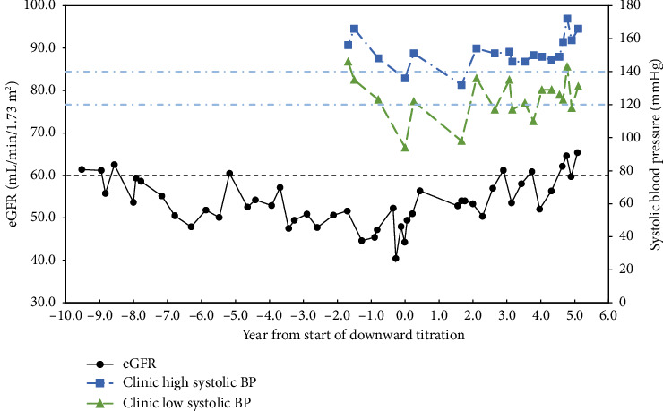 Chronic Episodic Hypotension as a Cause of Chronic Kidney Disease.