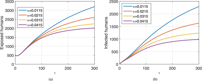 Modeling monkeypox transmission with a compartmental framework to evaluate testing, isolation and public awareness strategies.