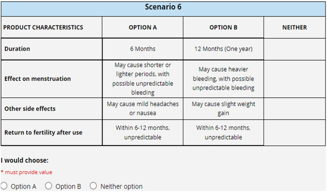 Acceptability of and preferences for long-acting injectable hormonal contraception among US women: evidence from a national cross-sectional online survey.