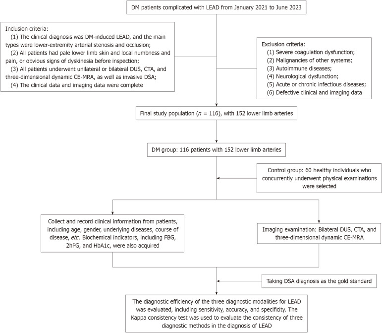 Comparison of three diagnostic imaging modalities for use in diabetic inferior arterial lesions.