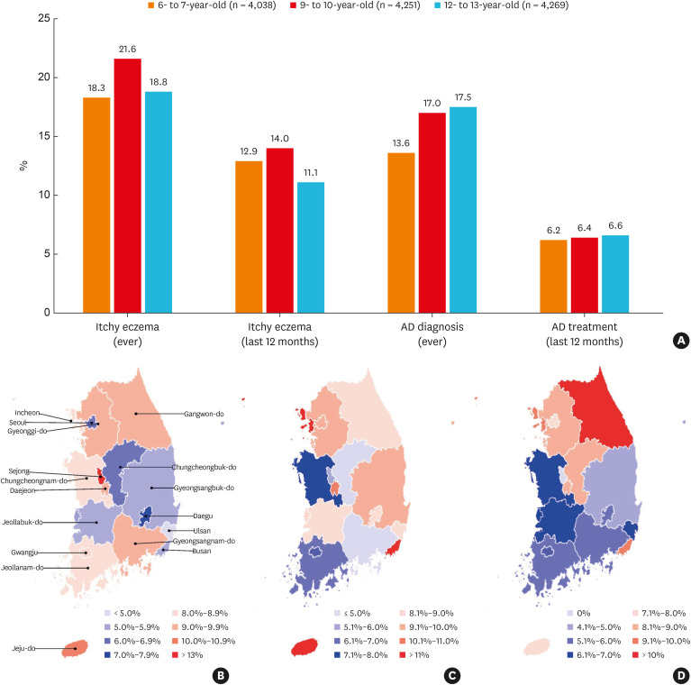 Prevalence and Comorbidities of Atopic Dermatitis in Korean Children and Adolescents From 1995 to 2022: A Population-Based Study.