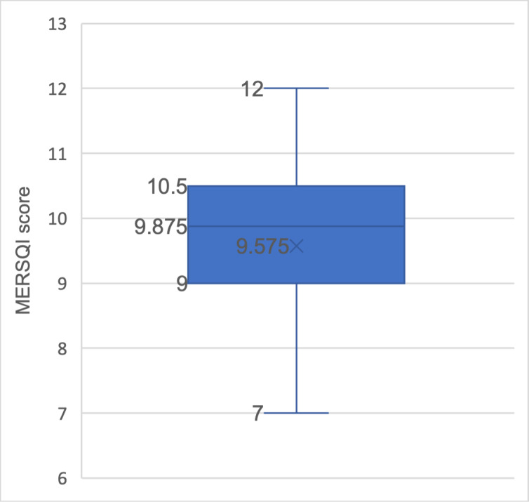 Technology Acceptance Model in Medical Education: Systematic Review.