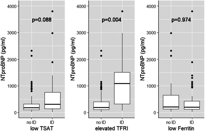 Reassessment of the Current Iron Deficiency Definition in Pulmonary Hypertension.