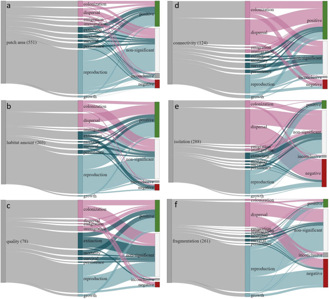 Green infrastructure has weak conceptual links with efficient biodiversity conservation