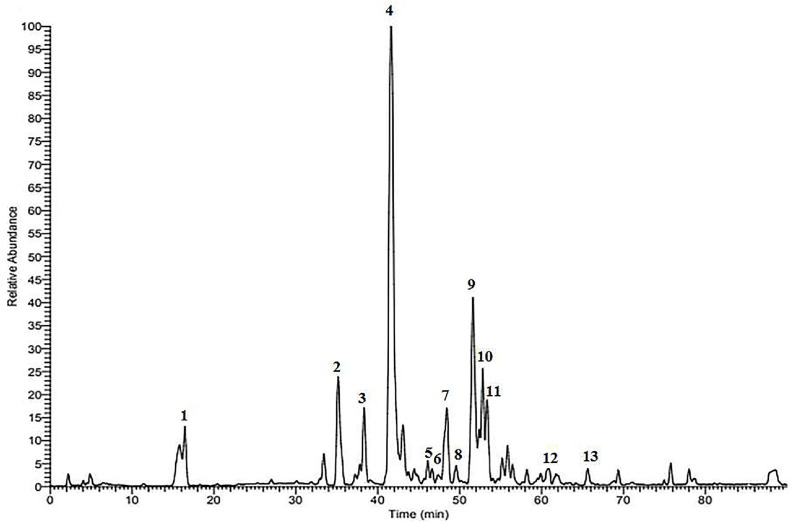 <i>Viola tianshanica</i> Maxim Extract Ameliorates Lipopolysaccharide Induced Acute Lung Injury by Regulating NLRP3 Inflammasome and Nrf2 Signaling Pathway.