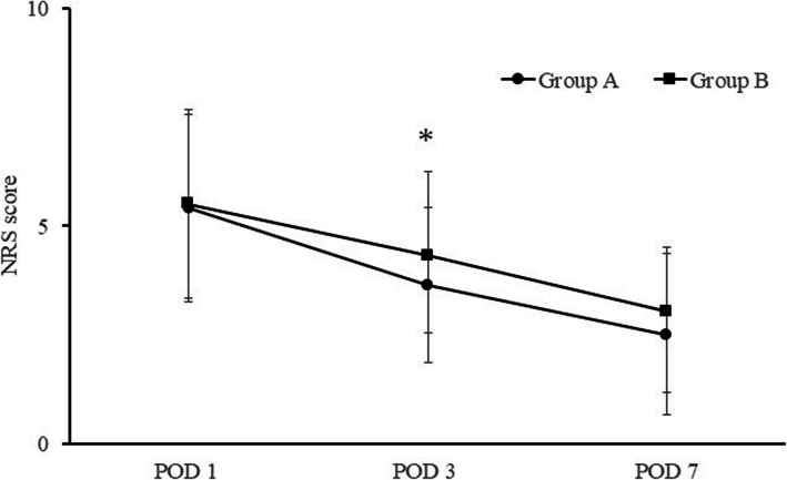 Effects of preoperative systemic administration of tranexamic acid alone on postoperative inflammation and pain in total hip arthroplasty: a retrospective cohort study.