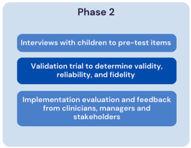 Validating a codesigned paediatric patient reported experience measure: a study protocol.