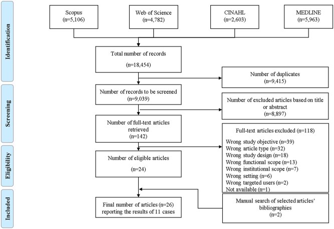 Tensions in large-scale electronic health record implementations: insights from a meta-synthesis.