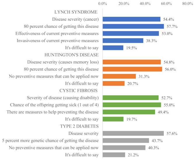 Returning of individual genetic findings to biobank participants: a mixed methods study results in Lithuania.